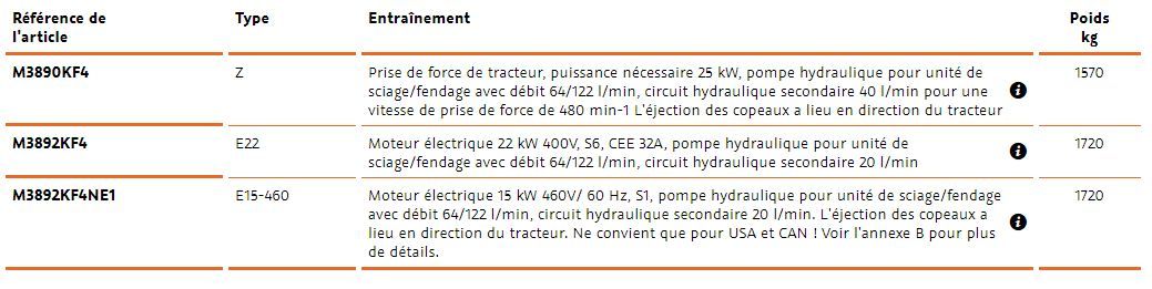 Combiné à bois de chauffage spaltfix k-415 - posch - diamètre de coupe 7 à 41 cm - longueur des bûches 20 à 50 cm_1