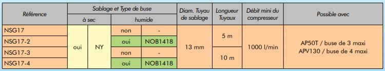 Nsg17 - compresseur pour sablage - norexco - capacité 18 l_1