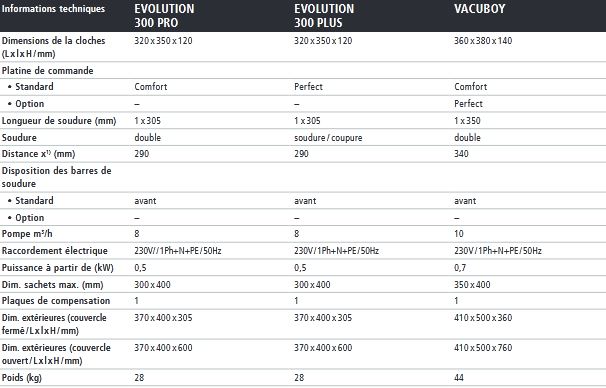 Machine d'emballage sous vide de table vacuboy_1