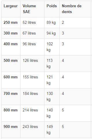 Godets rétro pour midi-pelle de 4,5 à 6,5 tonnes - ase_1