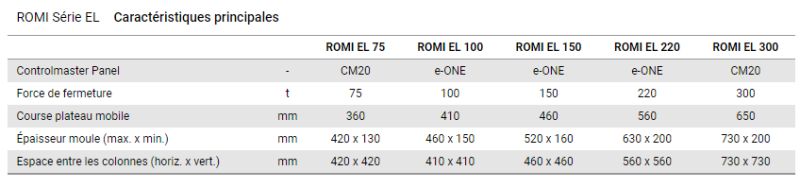 Presses à injecter électriques Romi Série EL - Romi France - Force de fermeture de 75 à 300T - Haute précision et faible consommation_1