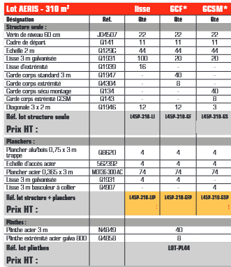 Échafaudage AERIS - LOT 310 m2 - Classe 4 : 300 kg/m2 - Hauteur 10 m - Longueur 31 m - Ø 45 mm galvanisé_1