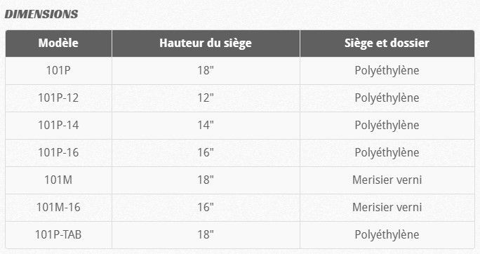 101p-14 - chaises empilables - alpha tabco - hauteur du siège 14