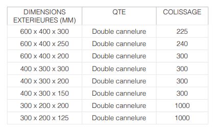 Caisse Galia C2A - demi-caisse américaine avec couvercle double cannelure et C40 pour visserie et petites pièces_1