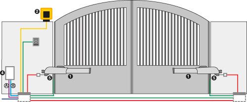 FAAC 413 - Automatisme électromécanique 24V pour portail battant - vérin linéaire pour piliers étroits_1