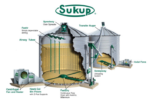 Cellule sécheuse de grain avec kit stabilisateur - SUKUP - Système FastirTM avec options et modèles disponibles_1