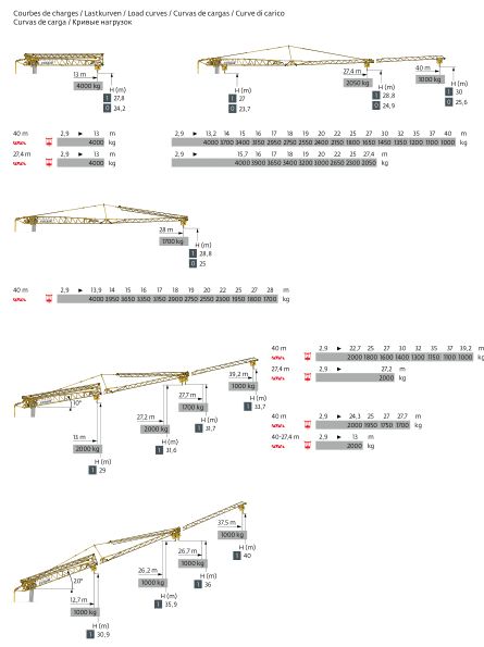 Grue gma -  potain hup 40-30 - 4t_1