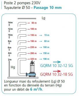 Poste de relevage 2 pompes sur pied d'assise - 304276_1