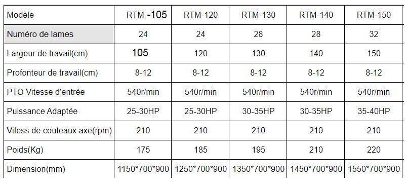 Rtm20 à rtm50 - fraises et herses rotatives - lefa - poids 175 à 220 kg_1