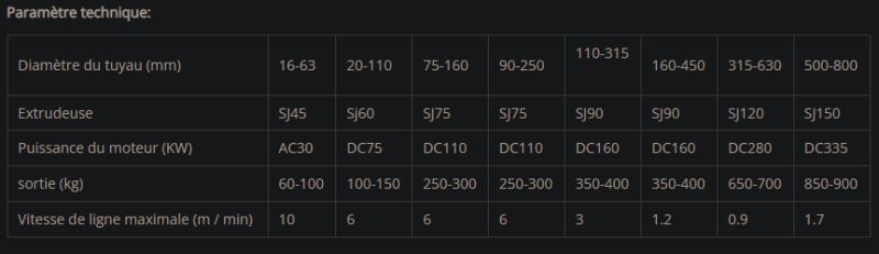 Extrudeuse de tuyaux PE Seahawk - pour thermoplastiques, films, tubes et granulation_1