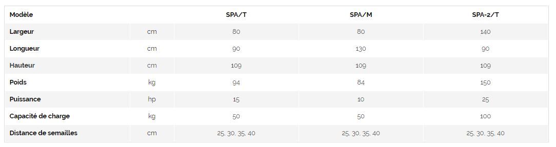 Spa-2/t - planteuse - spedo f.Lli s.R.L - largeur 140 cm_1