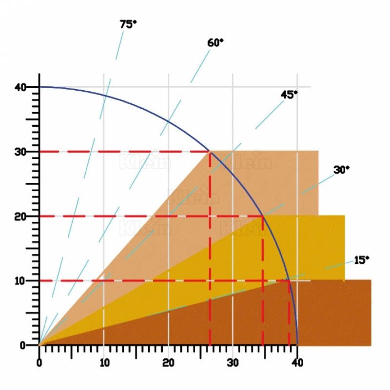 W168.085.R - Fraise à plaquette - Sistemi S.R.L. - Diamètre 85 mm - Réglage de 0° à 90°_1