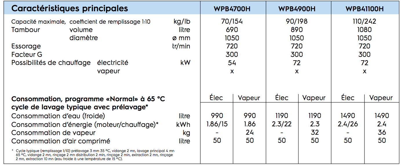 Laveuse essoreuse barrière - Capacité 110 Kg - WPB41100H -  Electrolux Professional_1