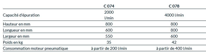 Refroidisseur d'air pneumatique - épuration de l'air comprimé par refroidissement - C 074, C 078_1