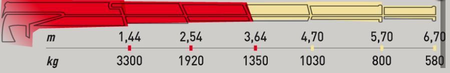 Ml 500.2 Marina Grue auxiliaire - Maxilift - Longueur de flèche standard 3.64 m - Capacité de levage 48 kNm_1