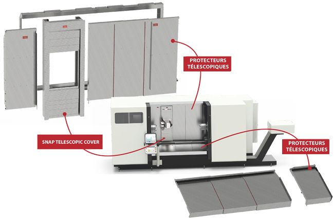 Protecteurs télescopiques - p. E. I. S.R.L. - pour tours_1