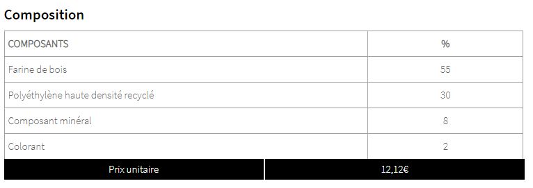 Lame en bois composite - bois liquide - couleur gris pierre - idéale pour clôture moderne ou traditionnelle_1