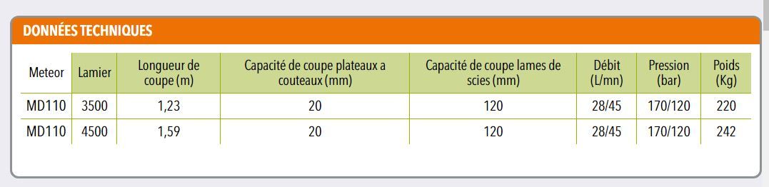 Meteor md110 - lamier d'élagage - coup eco - longueur de coupe 1,23 m - 1,59 m_1