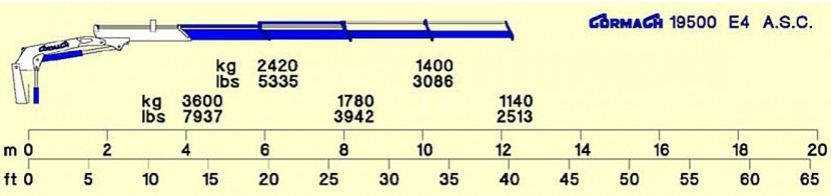 Série 19500 E ASC - Grue auxiliaire Cormach - Pression 290 bar, longueur bras jusqu'à 12,27 m_1