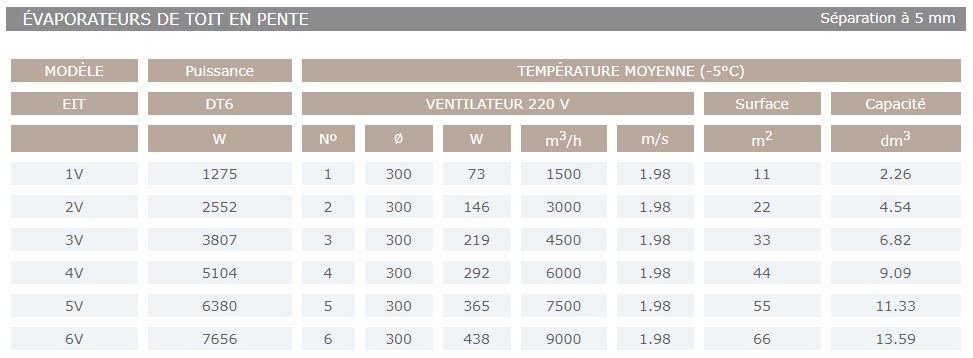 Évaporateur toit en pente - sereva - température moyenne -5°c_1