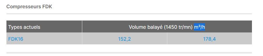 Fdk16 - compresseur frigorifique de type ouvert - gea - 178,4 m³/h_1