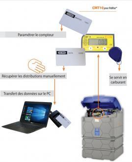Cuve adblue 5000 litres - gestion ordinateur - 308400_1