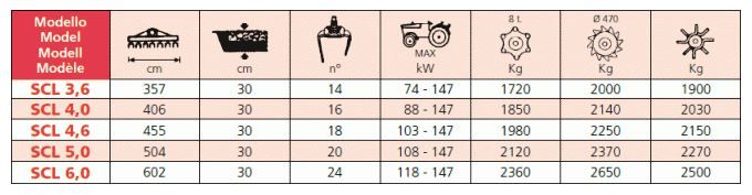 SCL 100-200 HP - Fraises et herses rotatives pliables - EMYMPS - Poids 1900-2500 kg_1