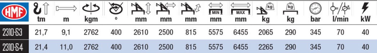2310S-RCS Grue auxiliaire - HMF - hydraulique 9.1 à 11 m - radio-commandée pour manutention des déchets_1