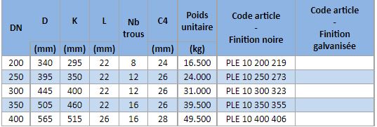 Art. Ple10 - Bride pleine PN10 en acier P235GH, type 05A - Norme EN1092-1_1
