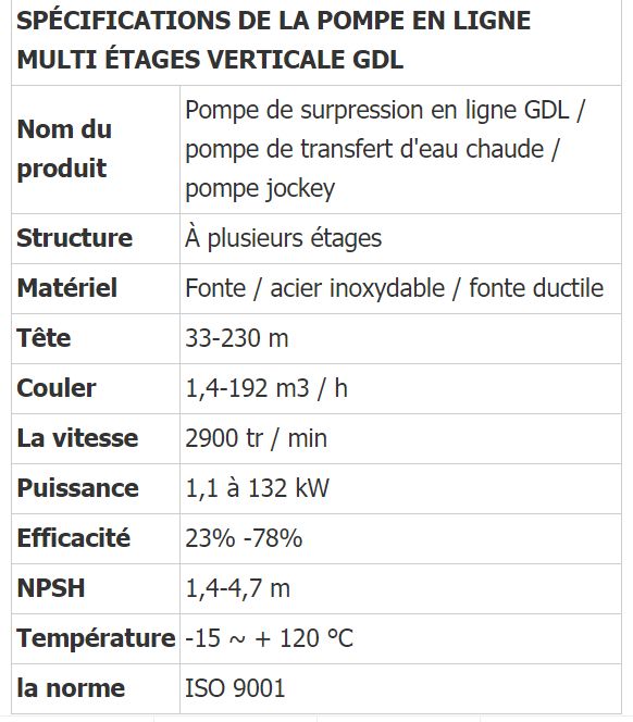 Pompes centrifuges verticales - Borra - puissance 1,1 à 132 kW pour systèmes d'incendie et applications industrielles_1