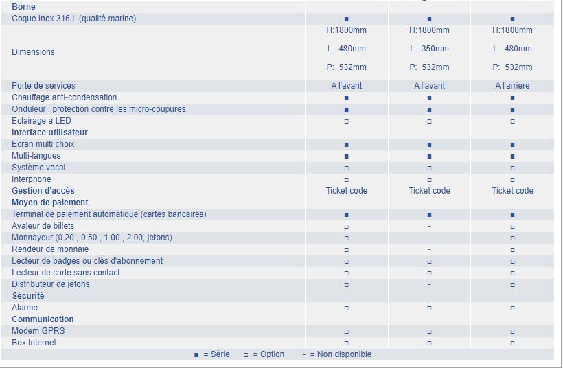 Borne de paiement coque inox 316L - 7600 ARmarina - gestion des bornes d'énergies et badges_2