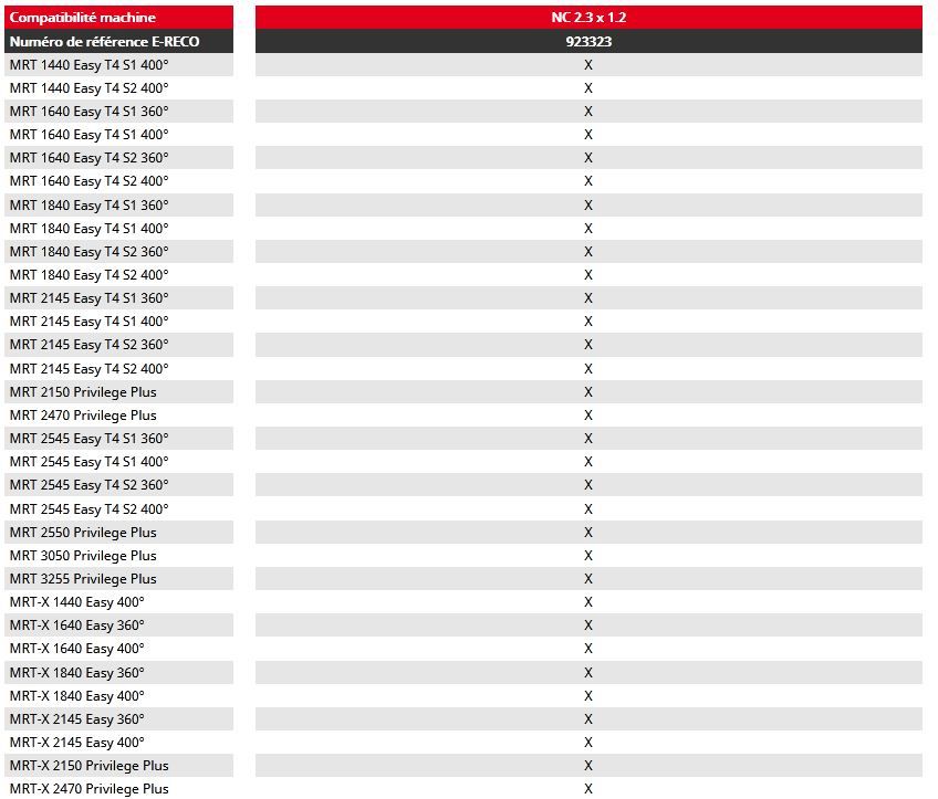 Nc 2.3 x 1.2 panier nacelle couvreur fixe orientable - manitou - personne_1