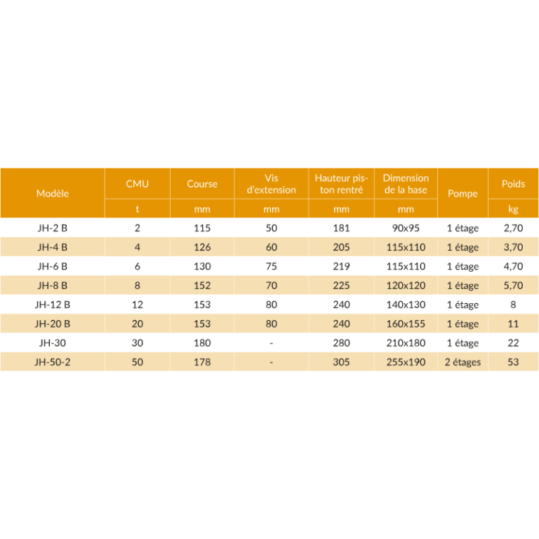 Cric bouteille universel Yale® JH adapté pour soulever ou abaisser des charges de 50 tonnes - REF : 63020_1
