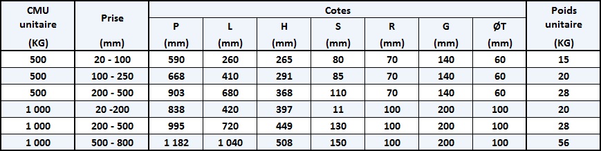 Pince de levage de blocs - ref ag_18 - CMU 500 à 1 000 kg, plage de prise 20-800 mm, verrouillage semi-automatique_1