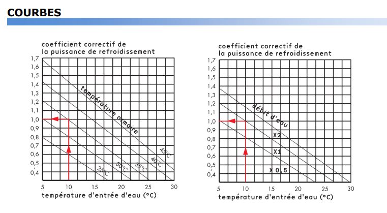 Echangeur Air/Eau pour évacuer les calories des armoires électriques - RFO 5500_1