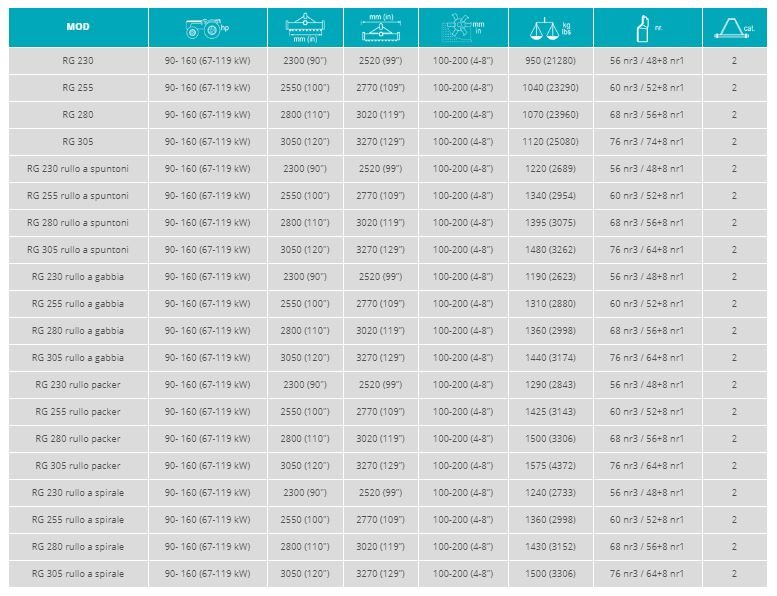 Rg à denti - Fraises et herses rotatives Sicma - Largeur 2300 à 3050 mm - 90 à 160 HP_1