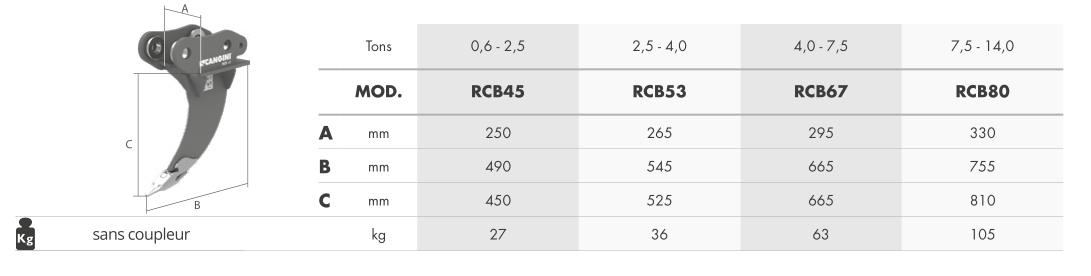 Single-force ripper rcb53 - cangini_1