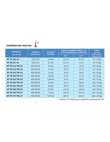 Chambres froides - Système Split T°. TN (+) - Référence: SPTN106-U1_1