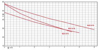 Diaphragme 200 litres - pompe ngx6-18 - 310165_1