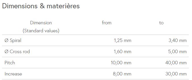 Mailles tressées - Bandes transporteuses métalliques Siebtechnik Tema - Haute température et grand espace ouvert_1