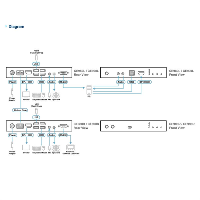 ATEN CE990 Prolongateur KVM optique USB True 4K DisplayPort/HDMI, True 4K à 10 km_1