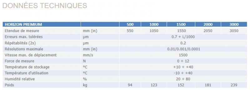Banc de mesure horizon premium hpd - trimos_1