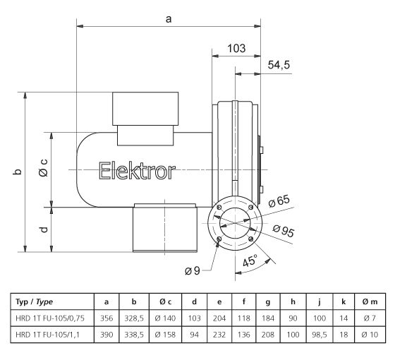HRD 1T FU - Ventilateur Atex haute pression Elektror - Jusqu'à 97 m³/min et 16.000 Pa_1