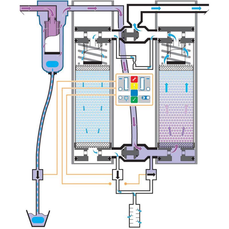 Sécheur par adsorption - série PRODRY_1
