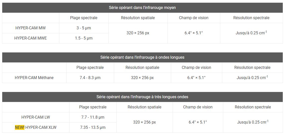 Caméras infrarouges hyperspectrales - telops france - résolution spatiale : 320 x 256 px_1