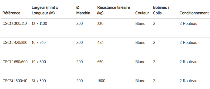 Feuillard textile composite, idéal pour le cerclage de vos produits lourds et abrasifs_1