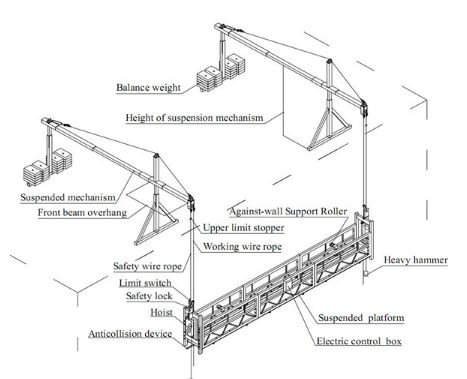 Nacelle suspendue - Success - Capacité de charge 800 kg - Hauteur de levage jusqu'à 300 mètres - Plateforme personnalisable 7.5m_1