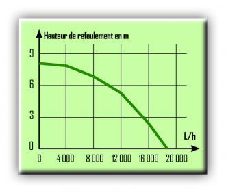 Pompe de relevage inox - eau chargée - 1100w - 306418_1