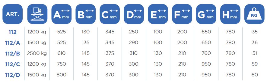 Art. 112/b - cric rouleur hydraulique OMCN - capacité 2500 kg - poids 51 kg_1