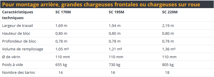 Godet désileur SC 195M Mammut Maschinenbau - modèle universel pour tracteurs jusqu'à 100 CV_1